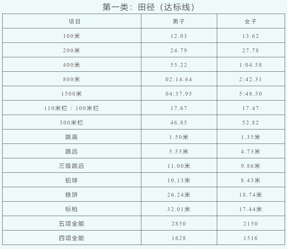为什么篮球交流对球员发展如此重要_0